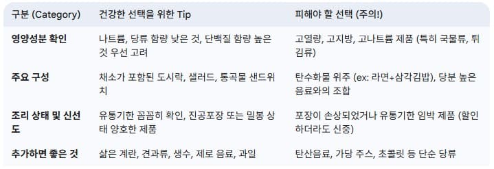 편의점-간편식-선택을-위한-팁