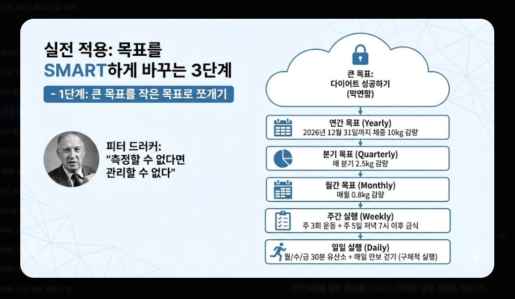2026년 새해 목표 설정법 완벽가이드 작심삼일 극복 3단계 전략