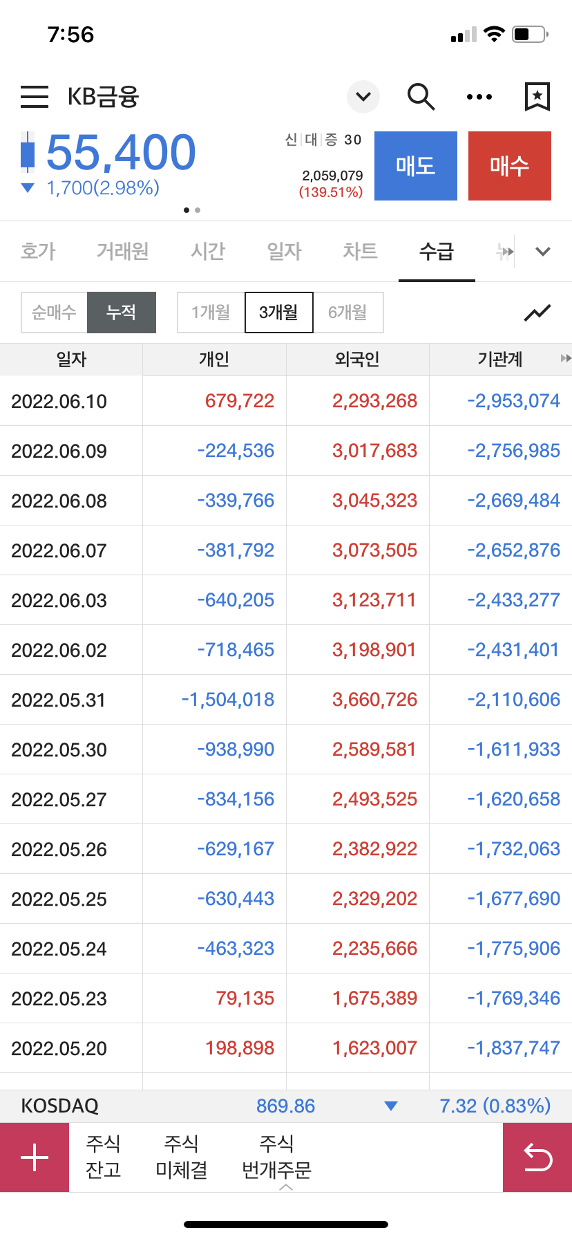 KB금융 수급