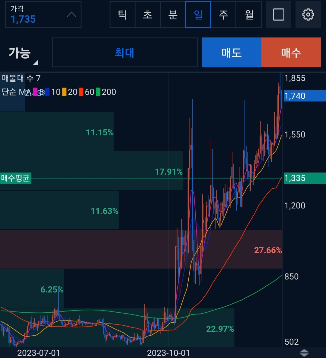 스트라티스(STRAX)코인 시세 전망