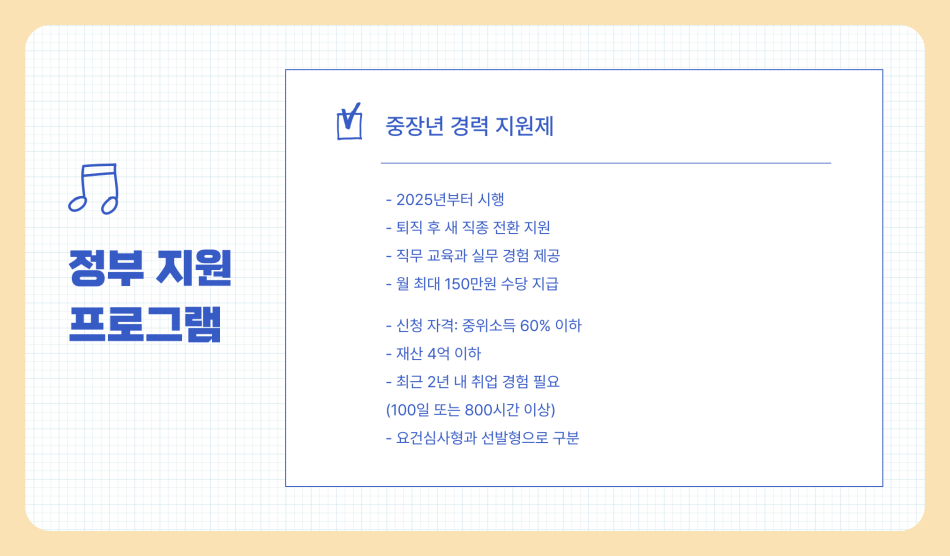 50대 유망 자격증 추천 은퇴 후 직업 및 생활비 마련 방법