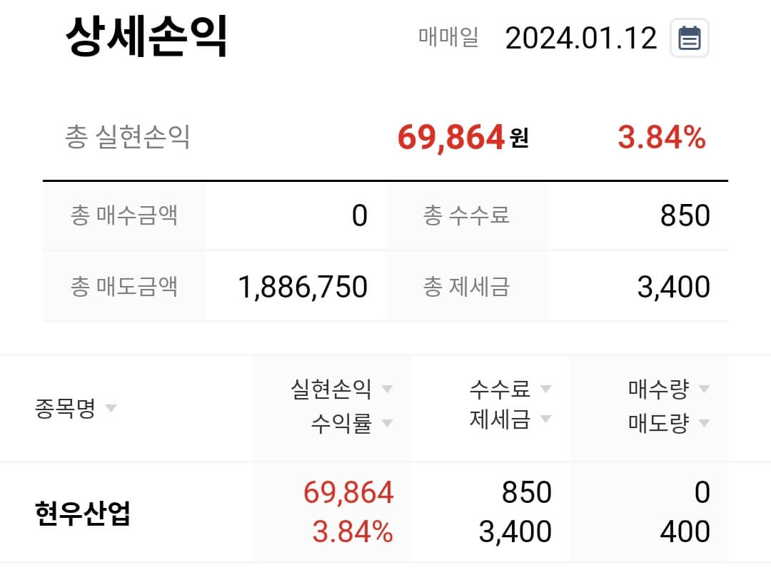 수익 인증-현우산업