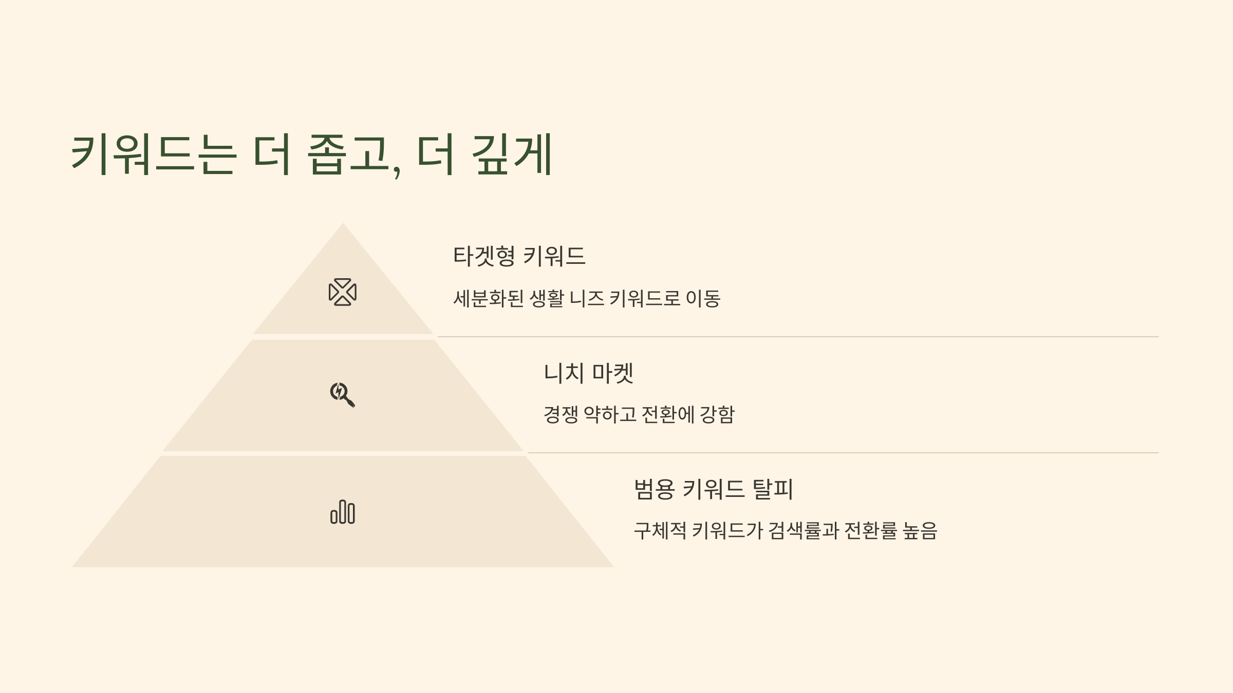 2025년 쿠팡파트너스 최신 수익 전략 5가지