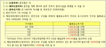 무주택 자격요건 최신 기준 완벽 정리로 신청가이드_18