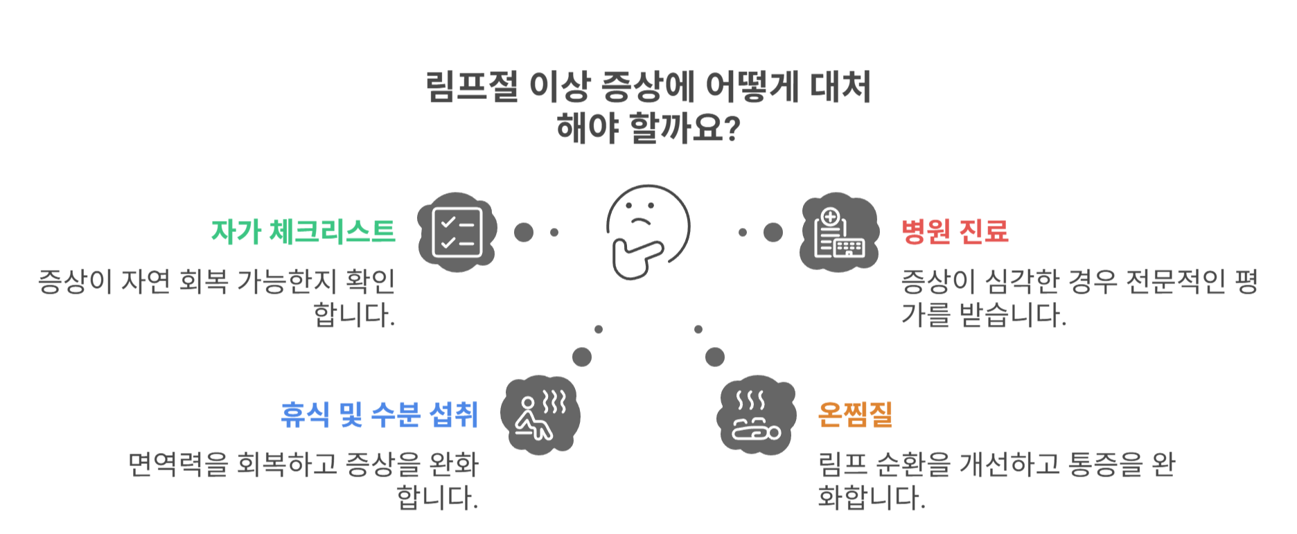 림프절 이상 증상 시 대처법