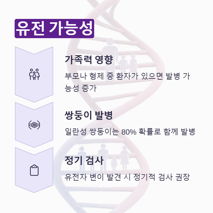 모야모야병 유전 가능성