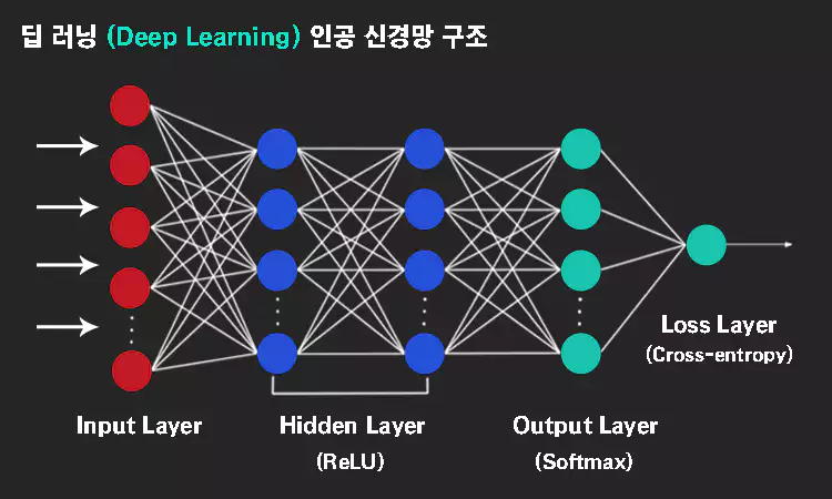 딥러닝-Deep-Learning-개념-정리-설명-이미지