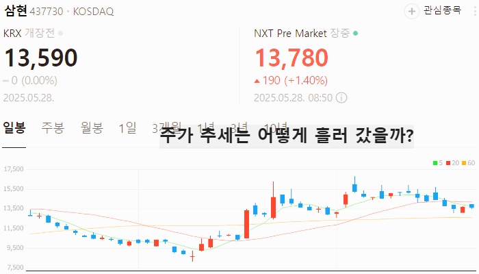 방산 관련주 대장주 테마주 TOP5 : 부품