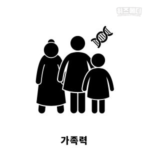 과민성 대장 증후군 진단 치료