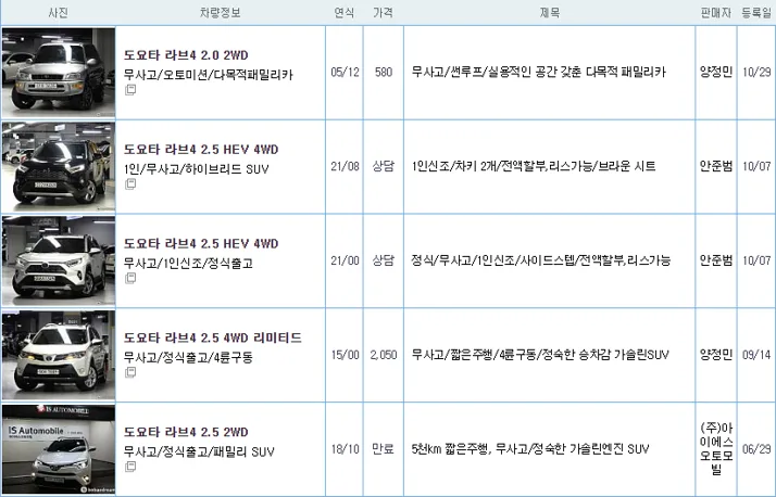 도요타 라브4 중고 가격
