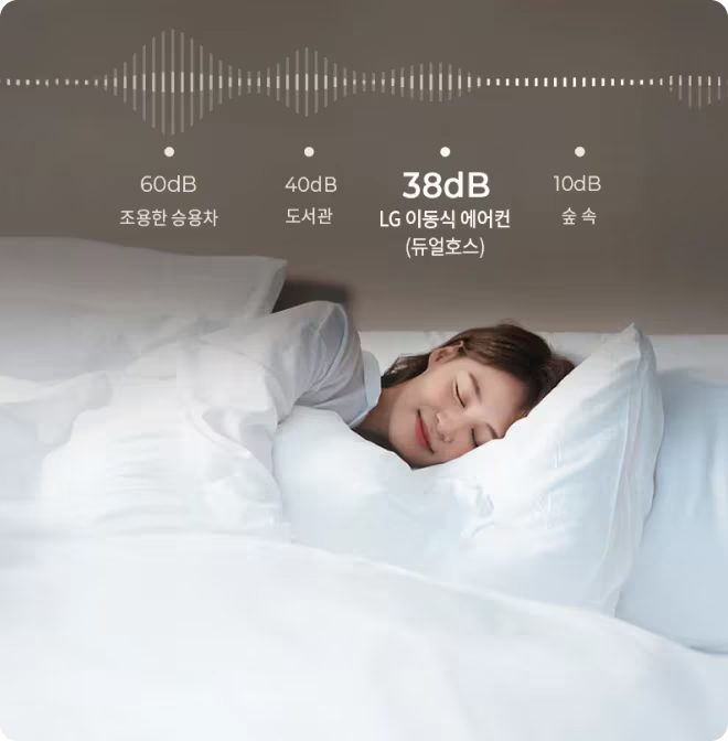 38dB의 저소음으로 운전하는 LG 이동식 에어컨 옆에서 편안하게 잠든 여성, 소음 비교 그래프 포함