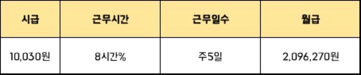 2025년-최저임금-월급