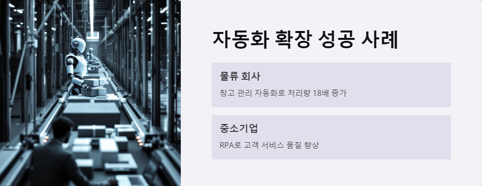 하이퍼오토메이션