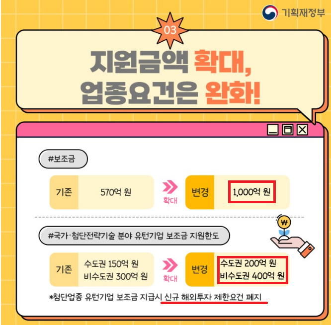 유턴기업지원