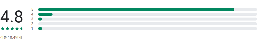 2세 얼굴사진 어플, 미래의 아기 얼굴 예측하기