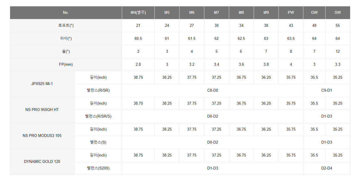 JPX925 포지드 로프트각 라이각