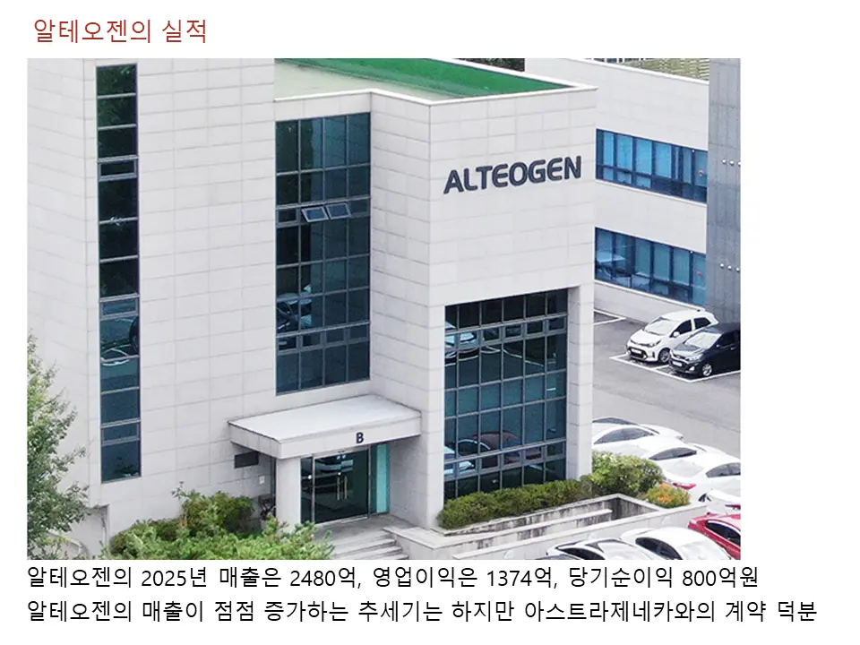 알테오젠의 실적