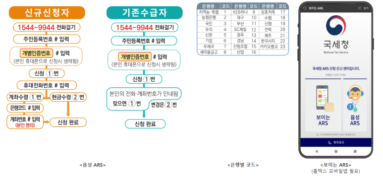 근로장려금 신청조건, 지급액, 지급일, 신청방법에 대해 알아보기
