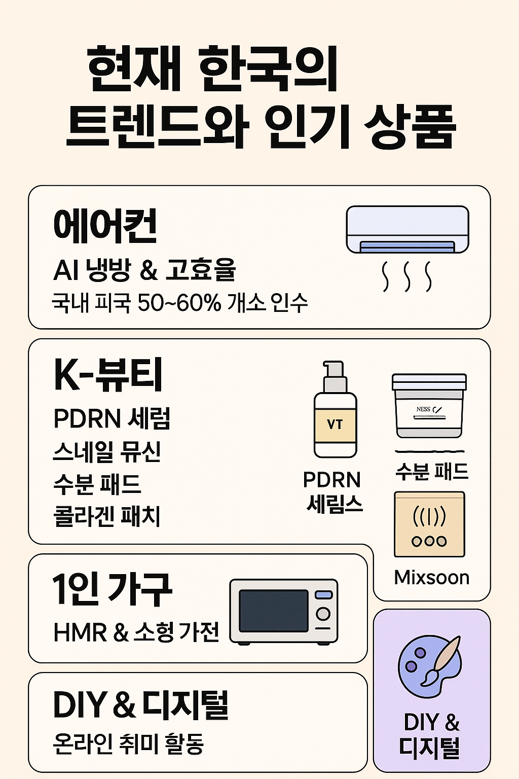 2025년상품트렌트 인기상품