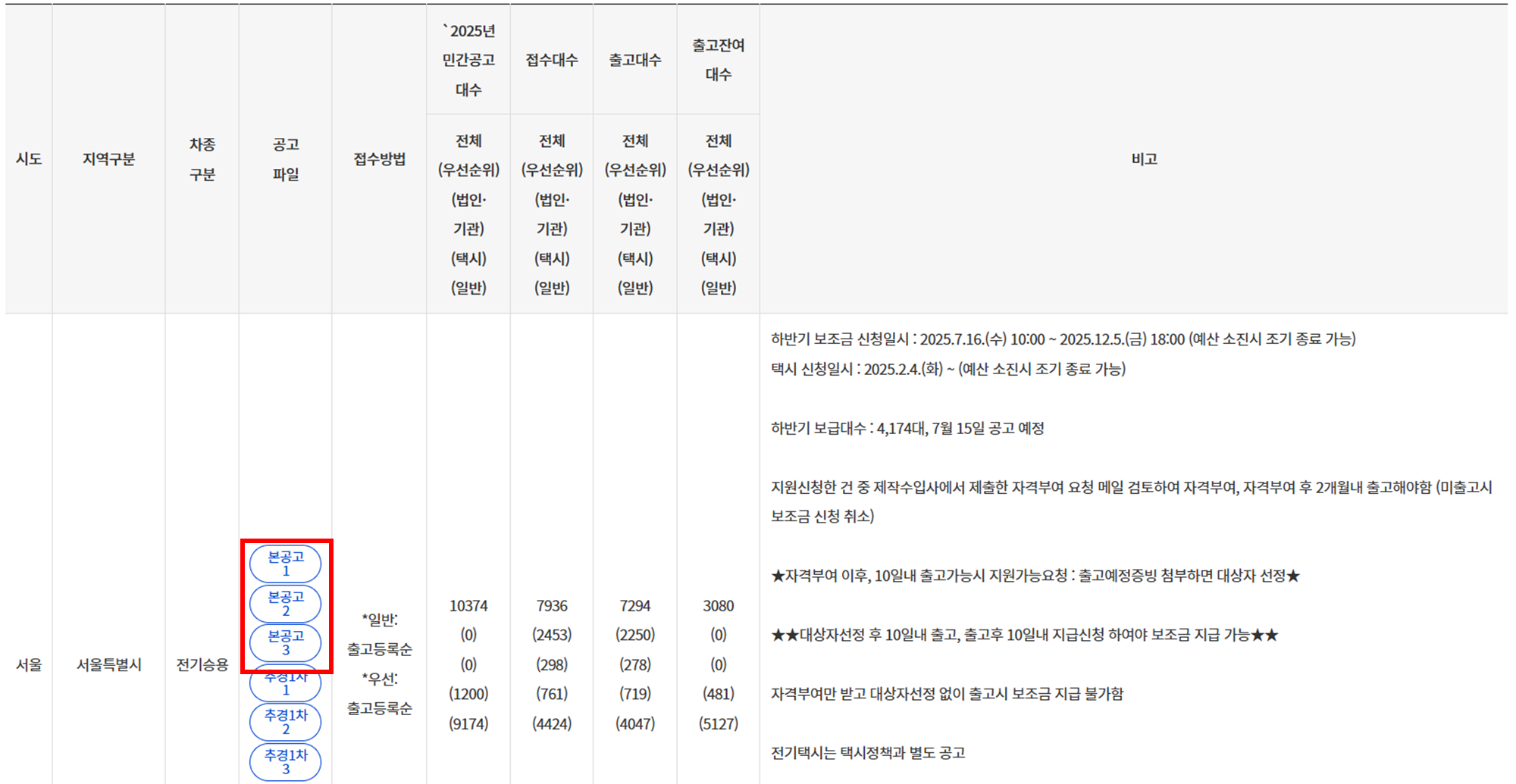 천안시 전기차 보조금 현황 조회방법