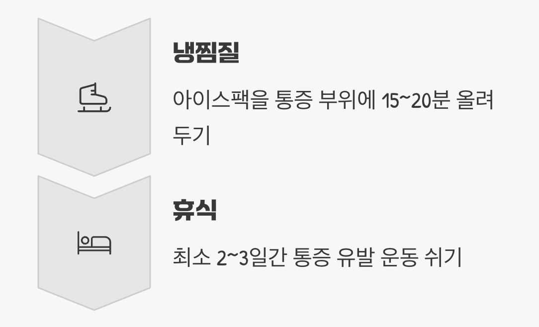 급한 불 끄기, '냉찜질'과 '휴식'