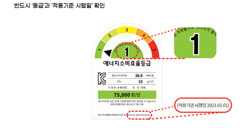 에너지소비효율등급 라벨