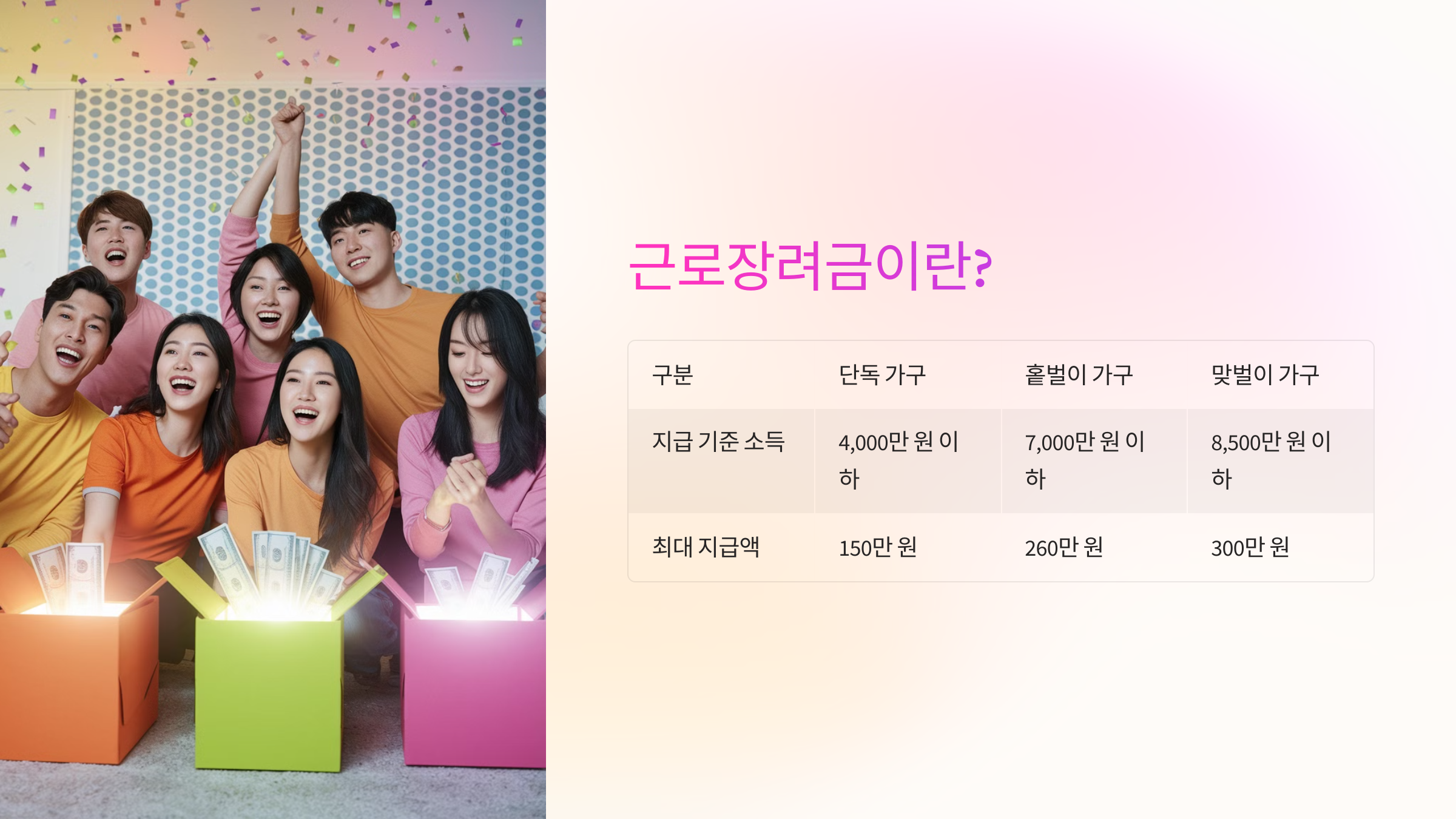 근로장려금이란?