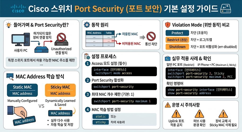 Cisco 스위치 Port Security 기본 설정