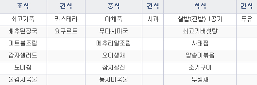 크론병에 좋은 음식 Top 5 ( 크론병 식단 )1