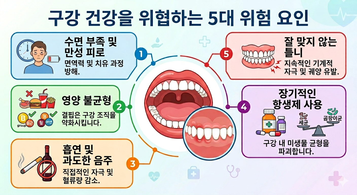 구내염(아프타성 궤양, 헤르페스 구내염, 면역력, 구강암)