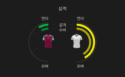 토트넘 아스톤빌라