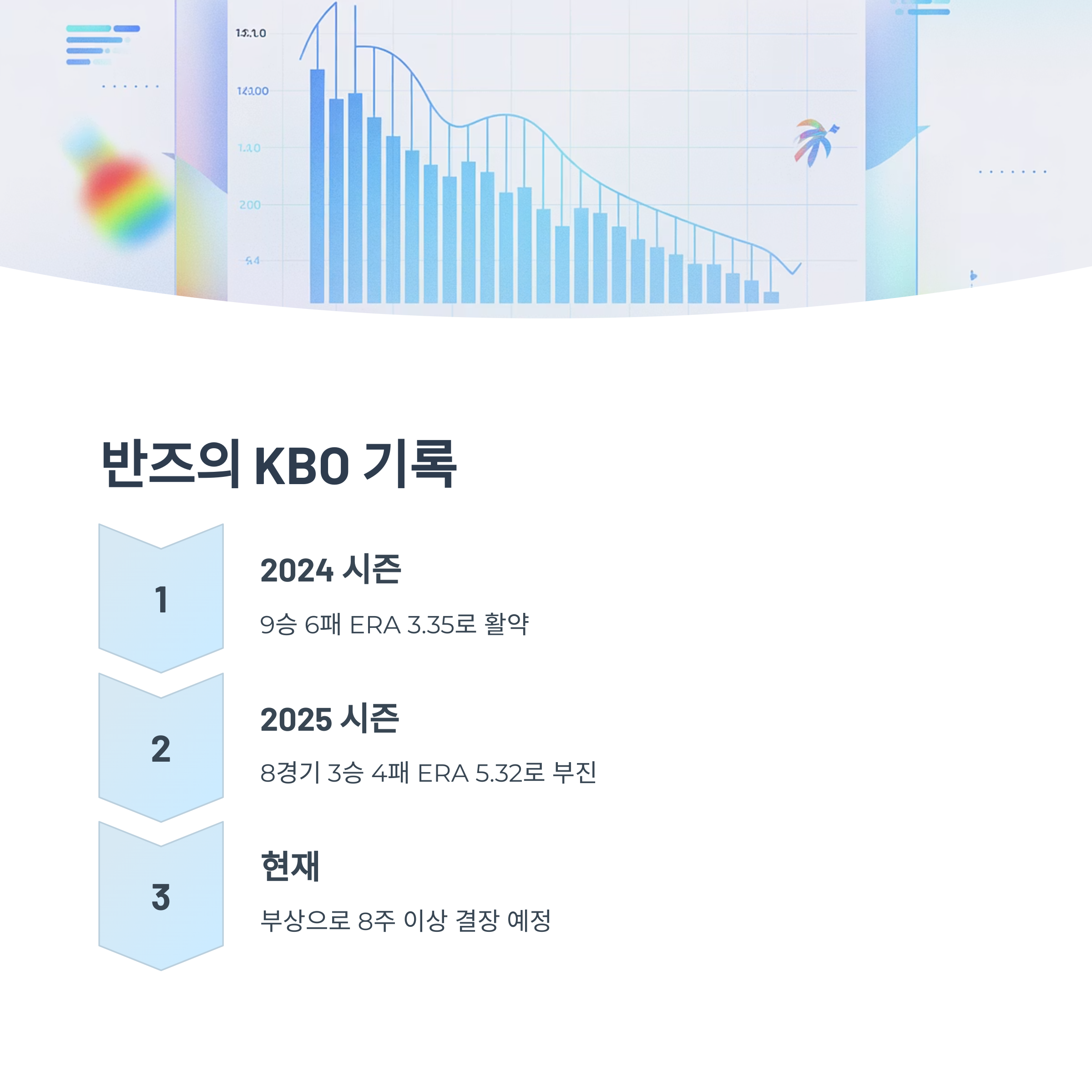 롯데자이언츠