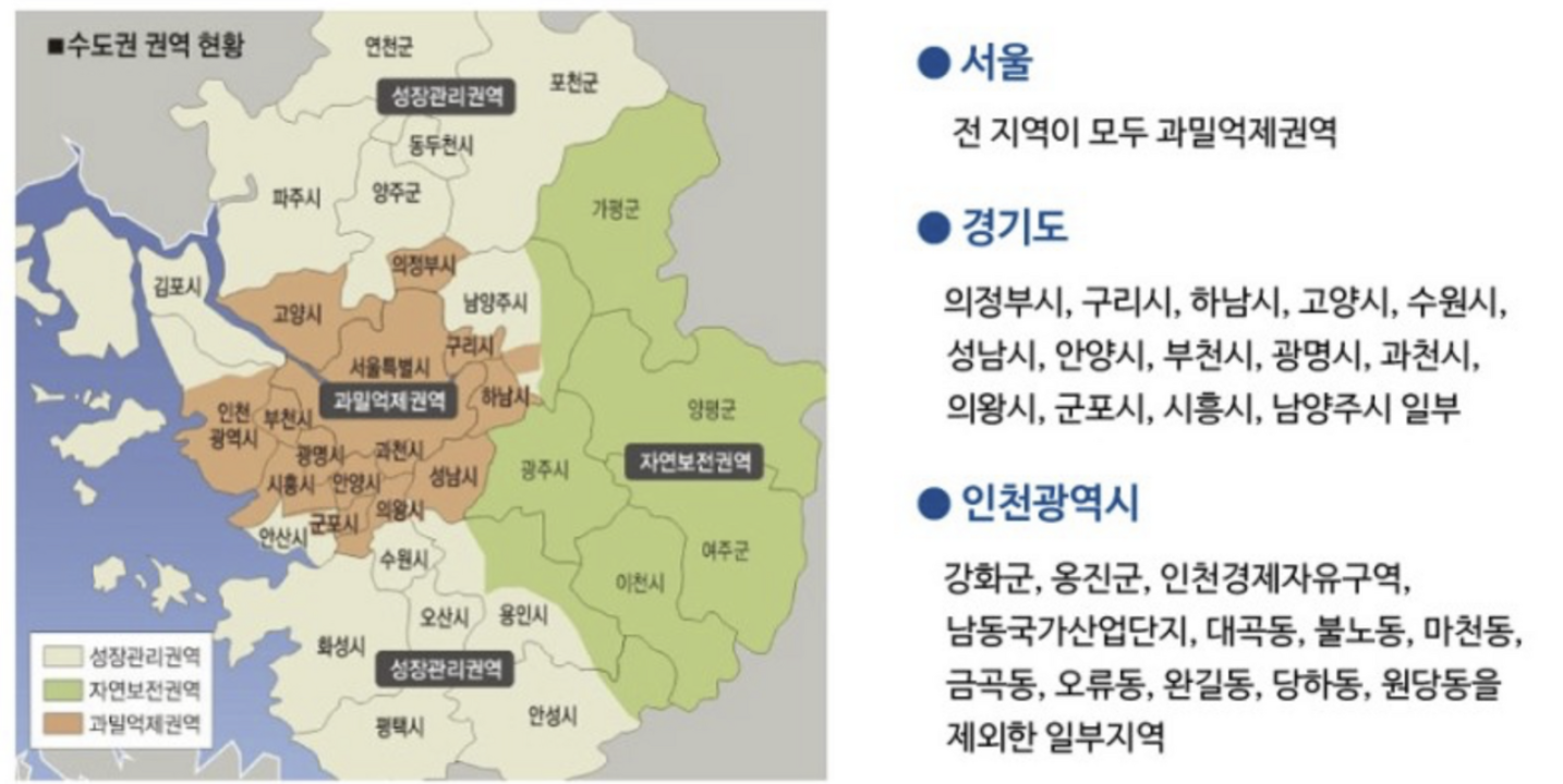 수도권 과밀억제 구역 현황