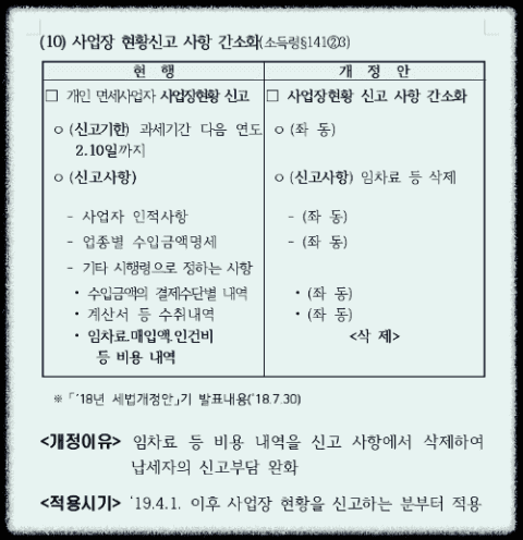 주택임대사업자-의무준수사항-사업장-현황신고서