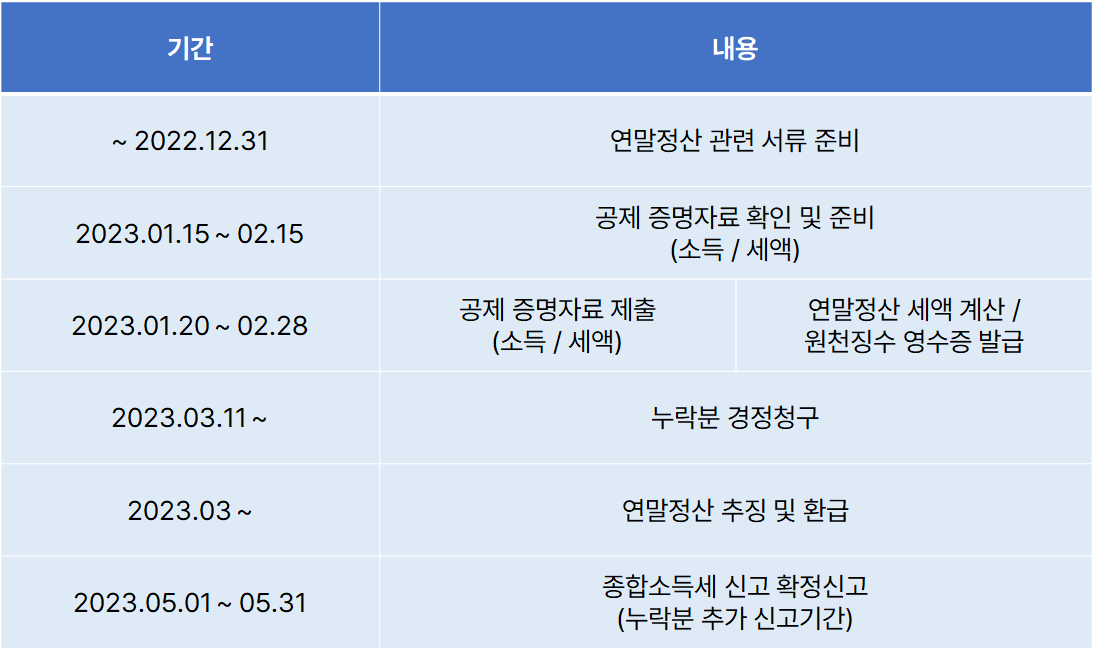 연말정산 일정