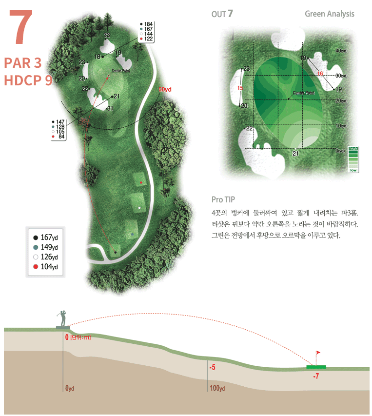 안성 컨트리클럽 아웃코스 7