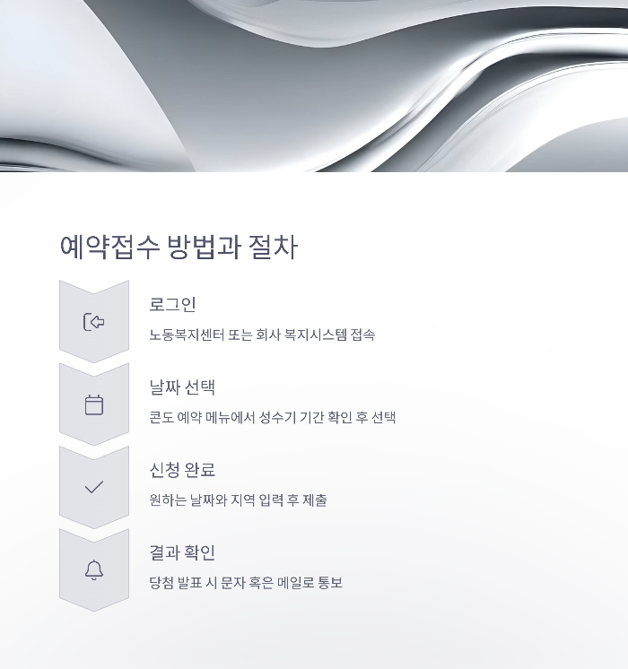 예약접수 방법과 절차