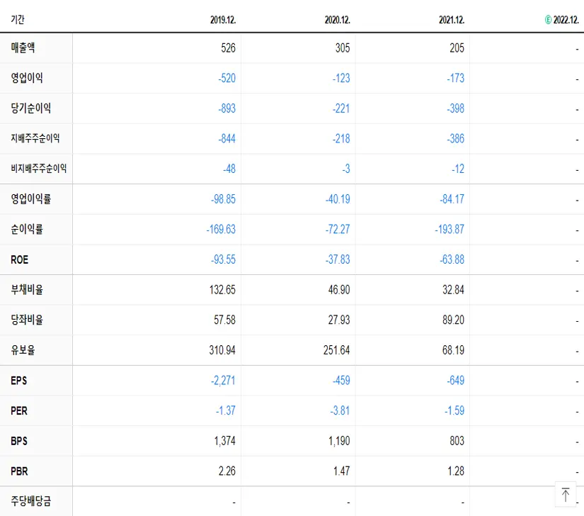 제이준코스메틱 재무제표