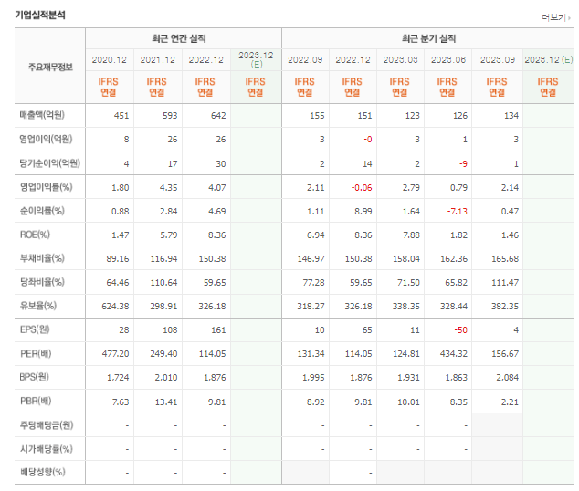 오킨스전자 실적