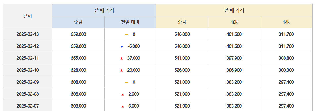 오늘의 금 시세