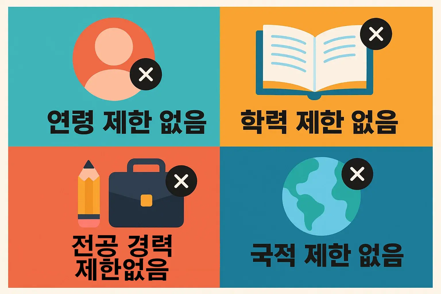 컴활2급 자격증은 연령, 학력, 전공, 경력, 국적 제한이 전혀 없는 시험으로 누구나 응시할 수 있음을 알기 쉽게 정리한 인포그래픽