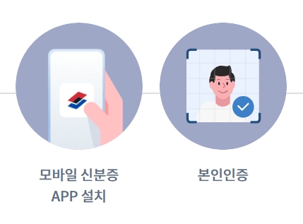 모바일 앱 설치, 본인 인증