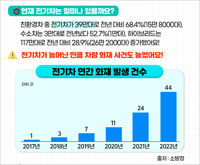 전기차 무상점검