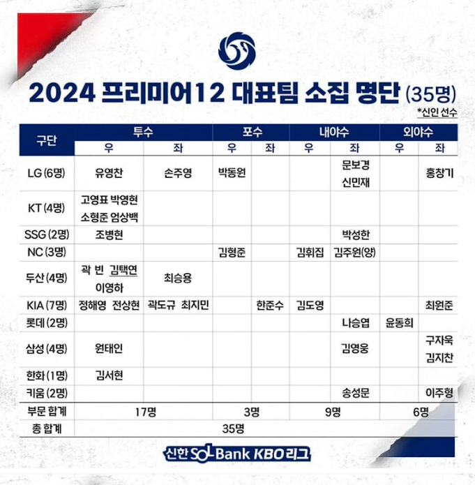 프리미어 엔트리