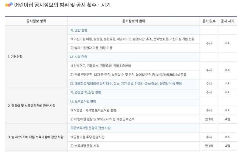 공개_범위_횟수_시기_등