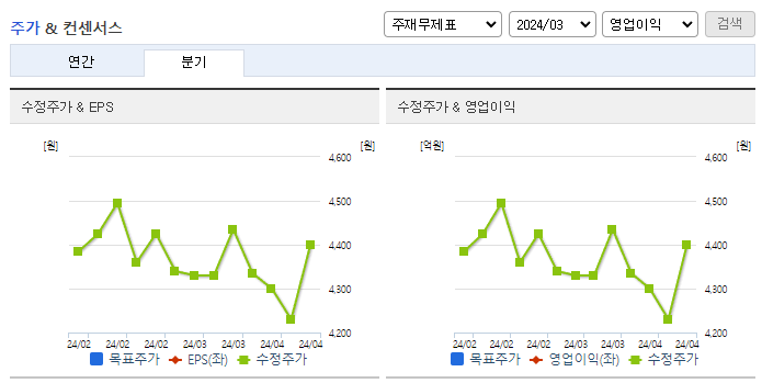지엠비코리아_컨센서스