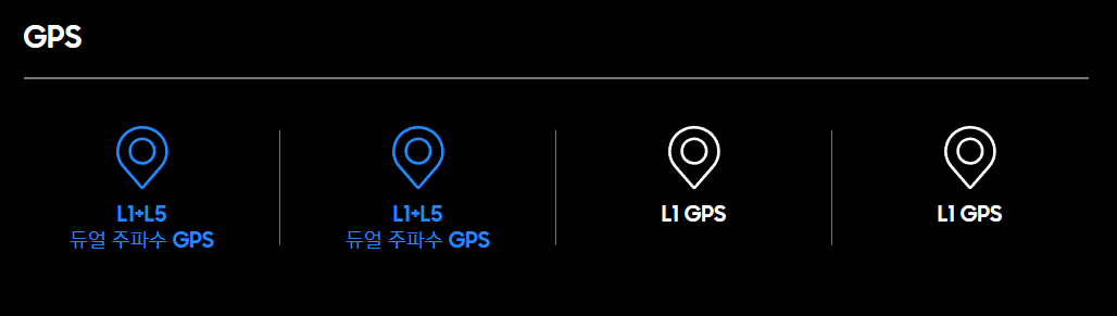 갤럭시 워치 비교