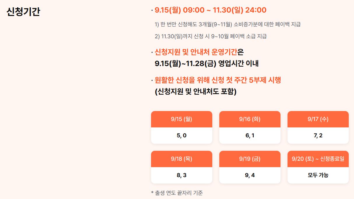 상생페이백 신청기간