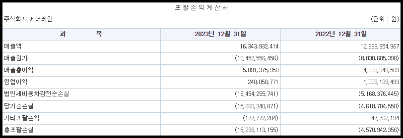 에어레인 포괄손익계산서