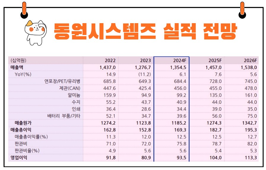 동원시스템즈 실적 전망